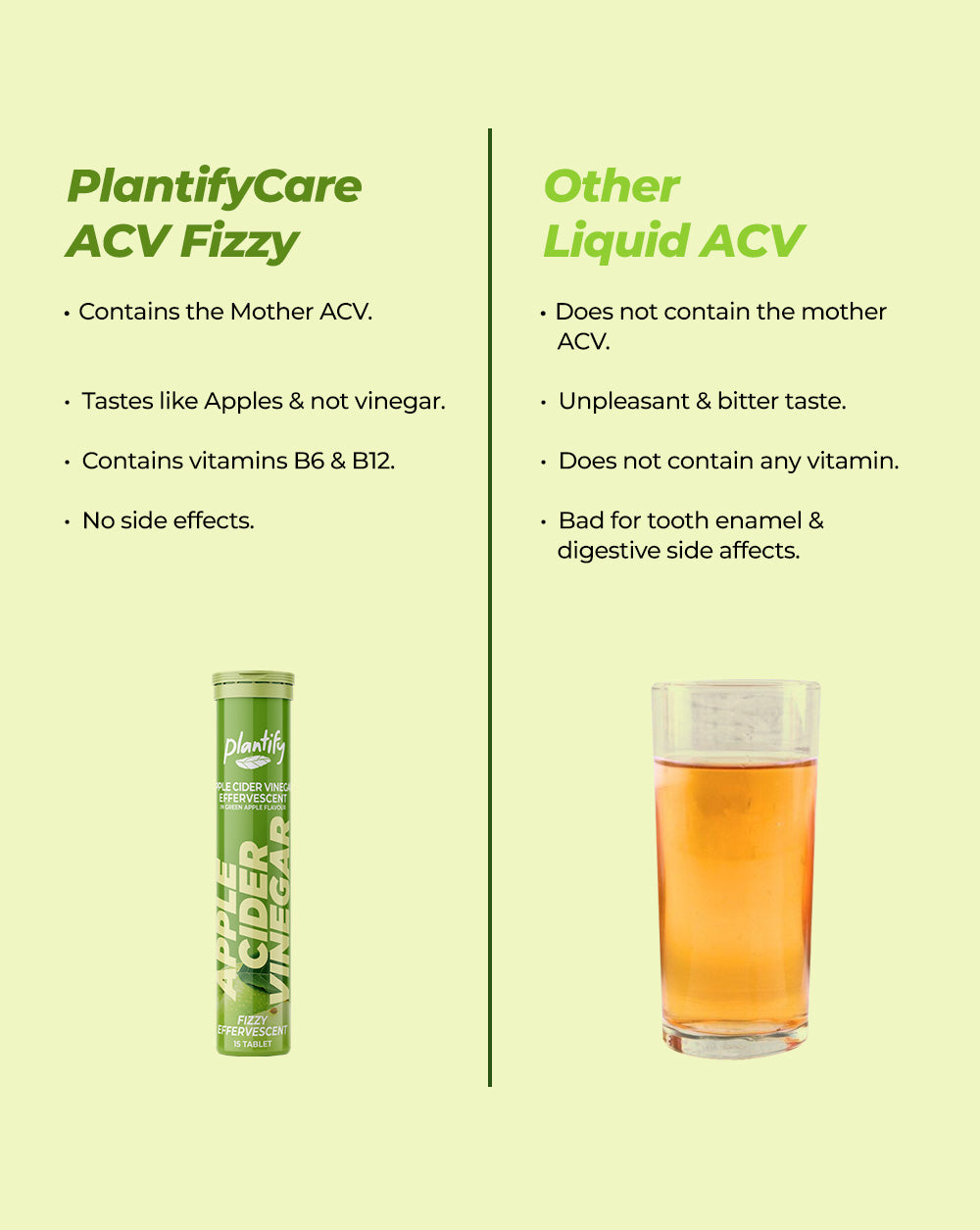 Apple Cider Vinegar (ACV) Effervescent Tablets with Mother For Weight Loss